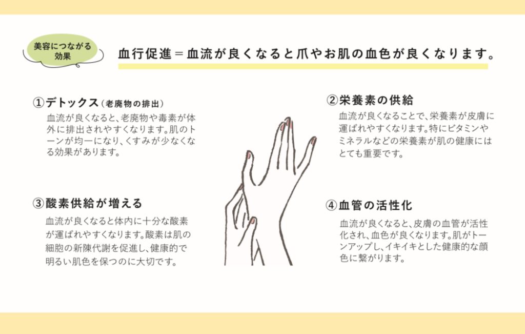 血行促進＝血流が良くなると爪やお肌の血色がよくなります